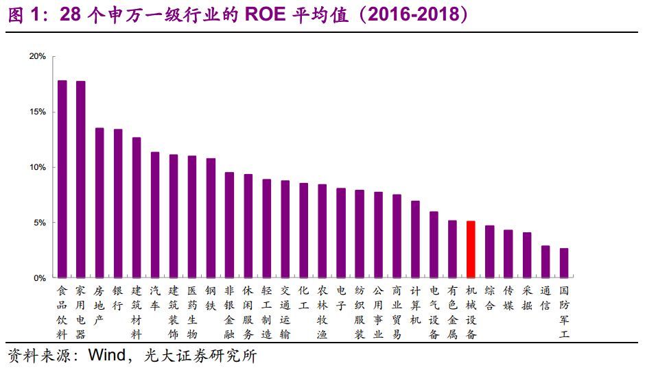 【光大固收】呆板行業(yè)轉油炸出產線債受限個券勾當性，關注精測