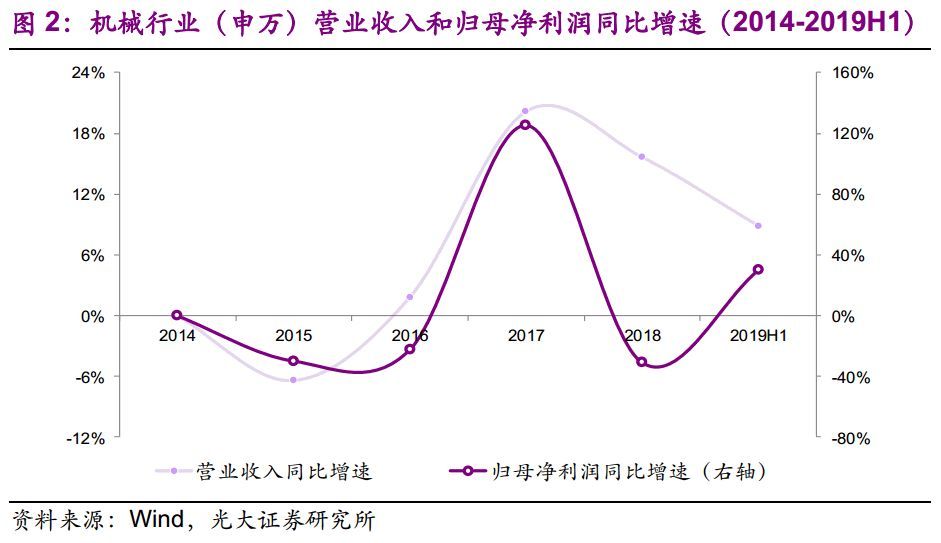 【光大固收】呆板行業(yè)轉油炸出產線債受限個券勾當性，關注精測