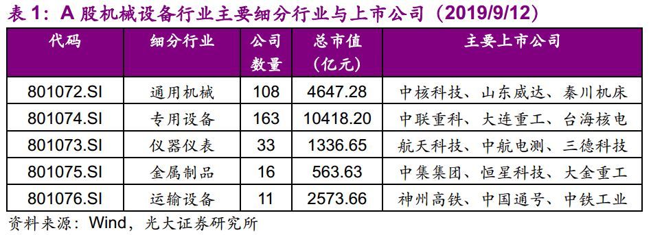 【光大固收】呆板行業(yè)轉油炸出產線債受限個券勾當性，關注精測
