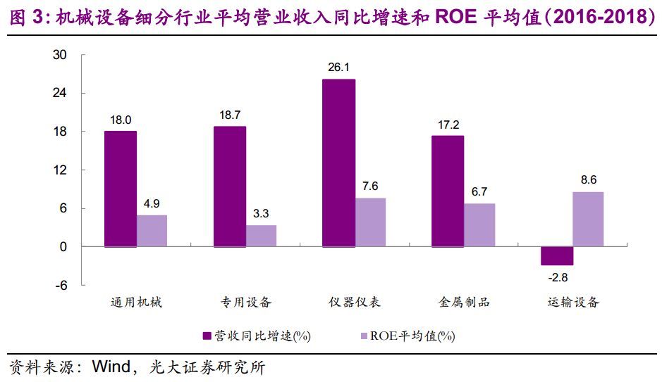 【光大固收】呆板行業(yè)轉油炸出產線債受限個券勾當性，關注精測