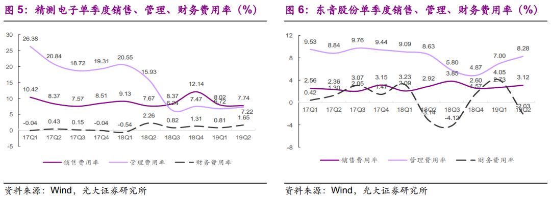【光大固收】呆板行業(yè)轉油炸出產線債受限個券勾當性，關注精測