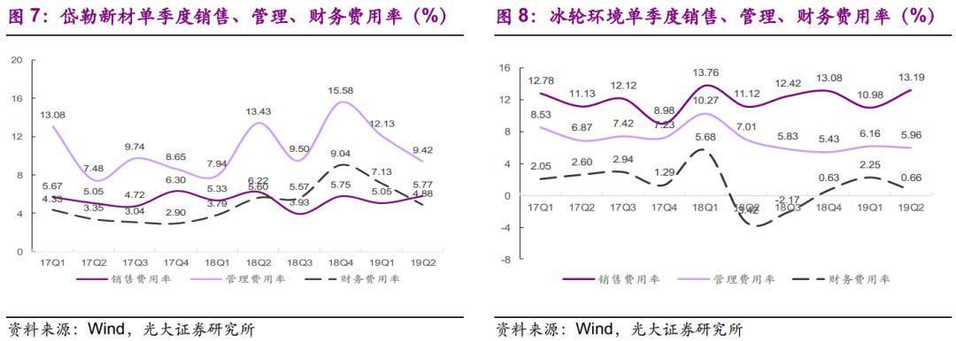 【光大固收】呆板行業(yè)轉油炸出產線債受限個券勾當性，關注精測