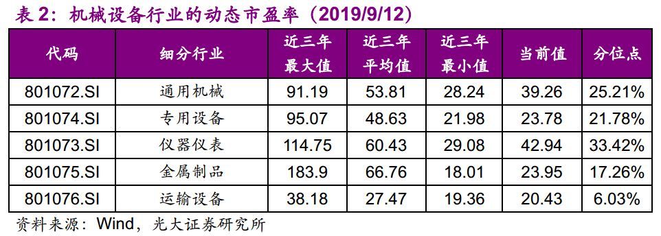 【光大固收】呆板行業(yè)轉油炸出產線債受限個券勾當性，關注精測