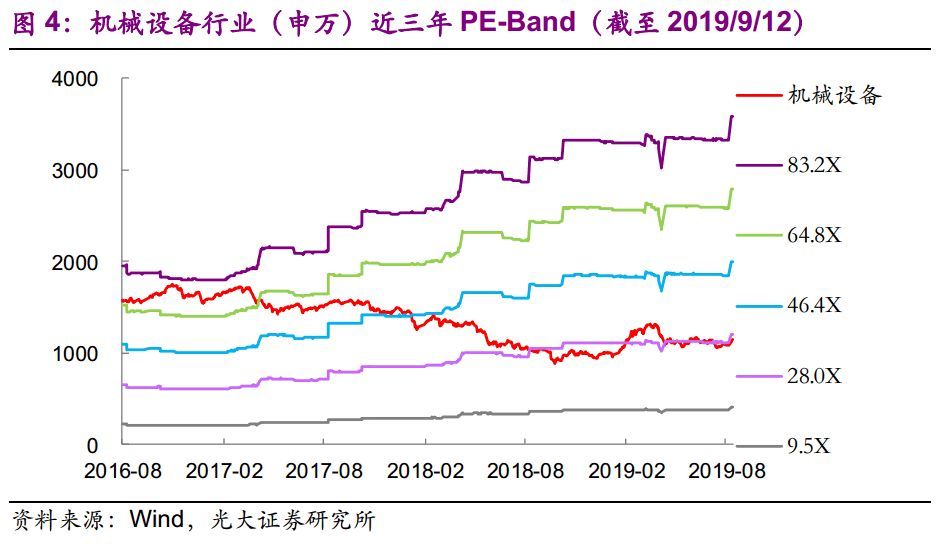 【光大固收】呆板行業(yè)轉油炸出產線債受限個券勾當性，關注精測