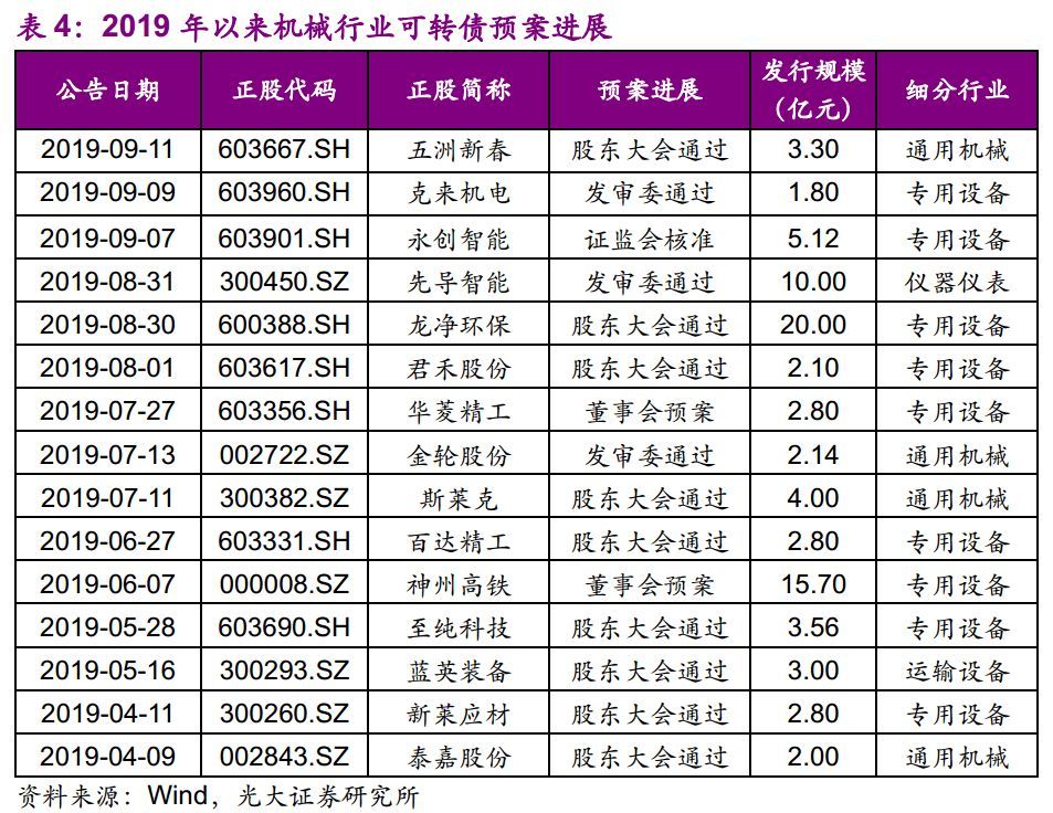 【光大固收】呆板行業(yè)轉油炸出產線債受限個券勾當性，關注精測