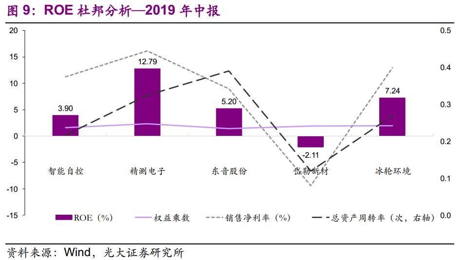 【光大固收】呆板行業(yè)轉油炸出產線債受限個券勾當性，關注精測