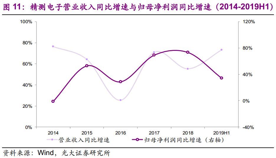 【光大固收】呆板行業(yè)轉油炸出產線債受限個券勾當性，關注精測