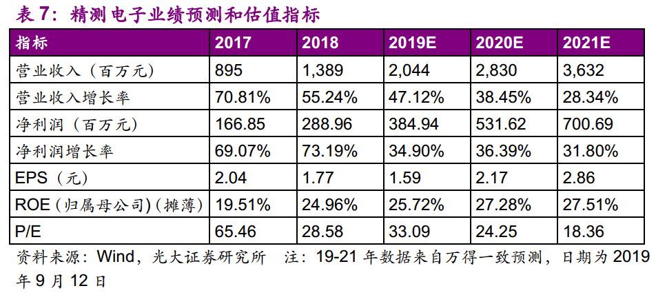 【光大固收】呆板行業(yè)轉油炸出產線債受限個券勾當性，關注精測