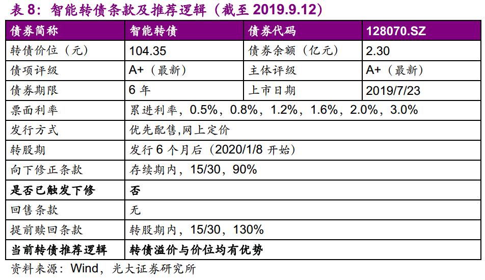 【光大固收】呆板行業(yè)轉油炸出產線債受限個券勾當性，關注精測