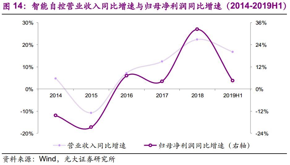 【光大固收】呆板行業(yè)轉油炸出產線債受限個券勾當性，關注精測