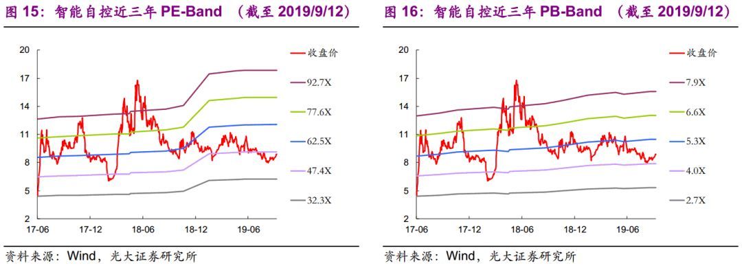 【光大固收】呆板行業(yè)轉油炸出產線債受限個券勾當性，關注精測