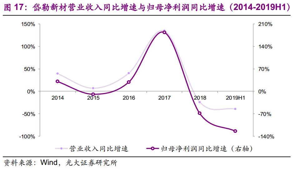 【光大固收】呆板行業(yè)轉油炸出產線債受限個券勾當性，關注精測