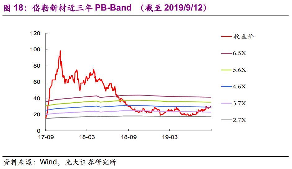 【光大固收】呆板行業(yè)轉油炸出產線債受限個券勾當性，關注精測