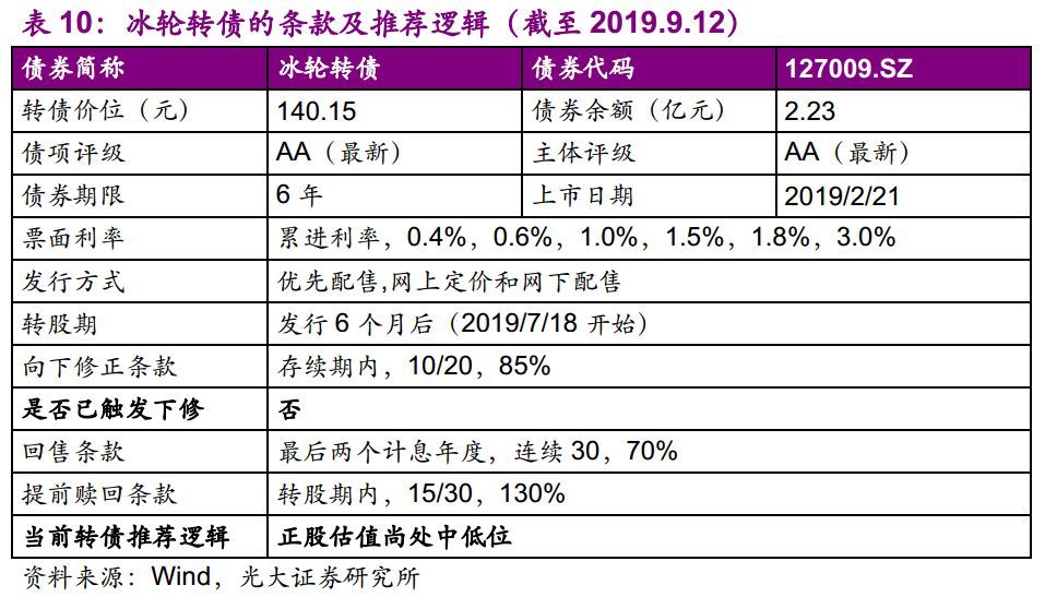 【光大固收】呆板行業(yè)轉油炸出產線債受限個券勾當性，關注精測