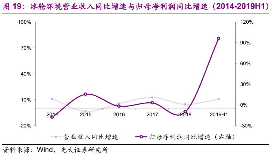 【光大固收】呆板行業(yè)轉油炸出產線債受限個券勾當性，關注精測
