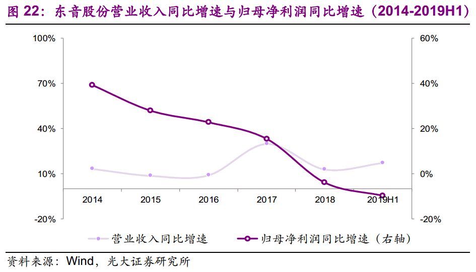 【光大固收】呆板行業(yè)轉油炸出產線債受限個券勾當性，關注精測