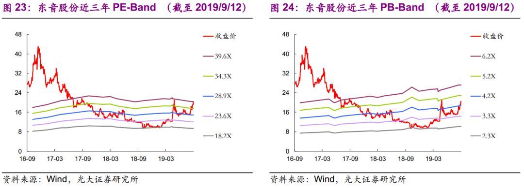 【光大固收】呆板行業(yè)轉油炸出產線債受限個券勾當性，關注精測