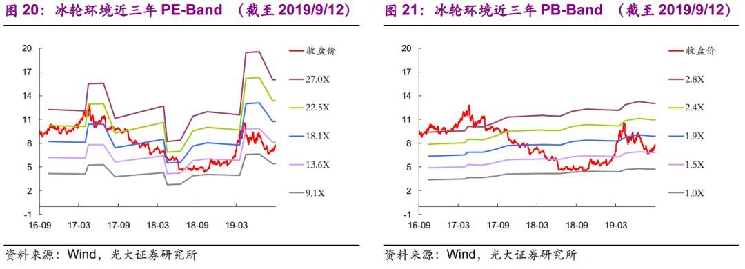 【光大固收】呆板行業(yè)轉油炸出產線債受限個券勾當性，關注精測