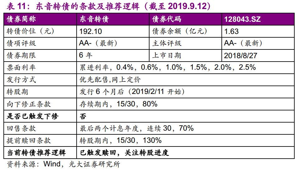 【光大固收】呆板行業(yè)轉油炸出產線債受限個券勾當性，關注精測