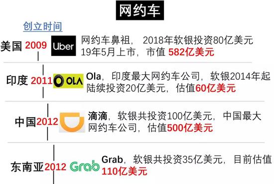 日本首富，軟銀孫公理油炸出產(chǎn)線用“時間呆板”收割世界