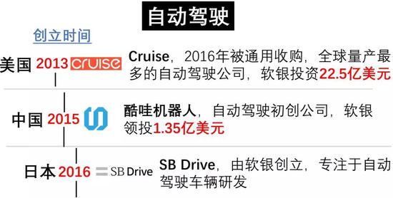 日本首富，軟銀孫公理油炸出產(chǎn)線用“時間呆板”收割世界