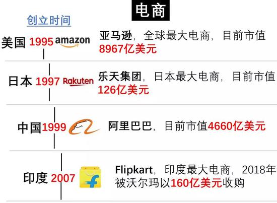 日本首富，軟銀孫公理油炸出產(chǎn)線用“時間呆板”收割世界