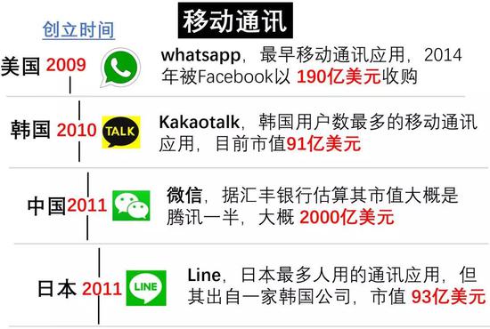 日本首富，軟銀孫公理油炸出產(chǎn)線用“時間呆板”收割世界