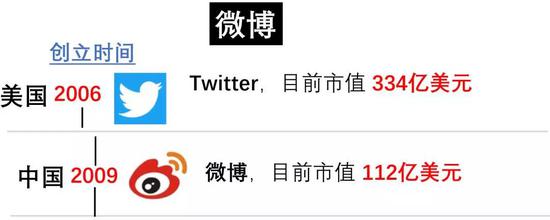 日本首富，軟銀孫正義油炸出產(chǎn)線用“時(shí)間機(jī)械”收割世界