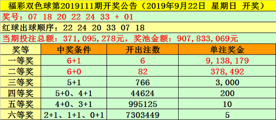 [新浪彩票]天機(jī)子雙色油炸出產(chǎn)線球19112期預(yù)測(cè)：1路藍(lán)球再出