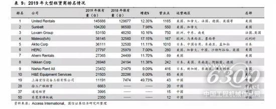 高空市場競爭花樣整體穩(wěn)定：Top10 租賃油炸出產(chǎn)線商設(shè)備保有量占比超60%， Top 5制造商市占率超一半